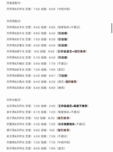 男生天秤座和什么星座最配(誰最能懂他的心)